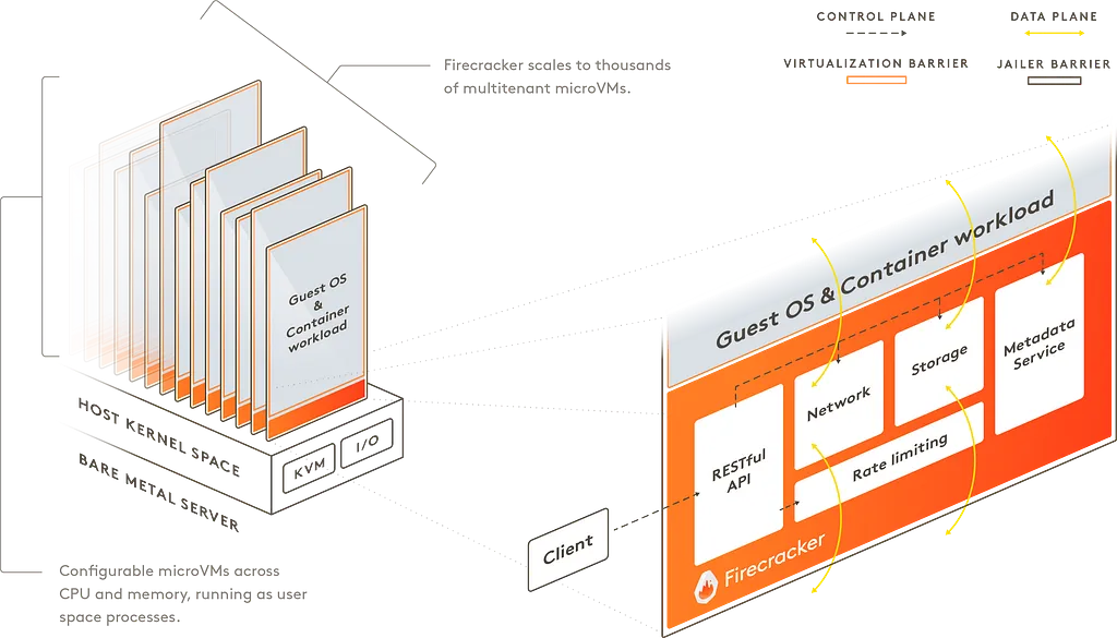 https://firecracker-microvm.github.io/